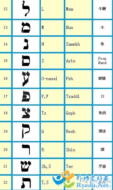 希伯来字母表