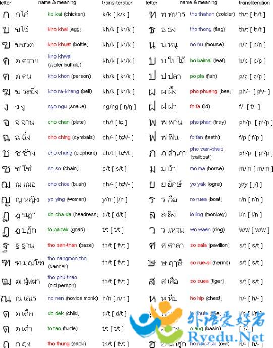 泰语辅音字母表