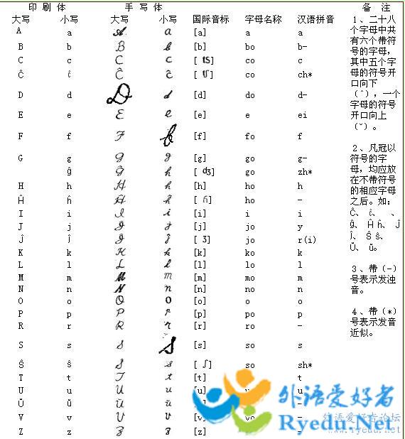 世界语字母表
