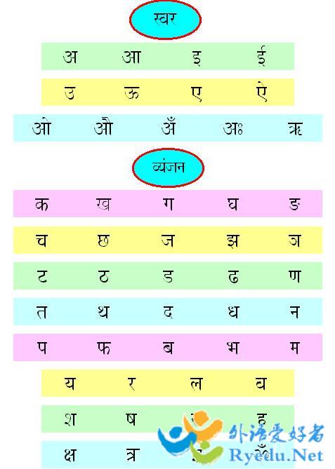 印地语字母表