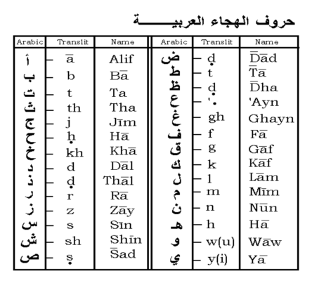 阿拉伯语根底发音