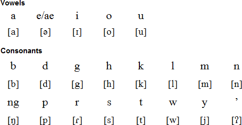 malay alphabet