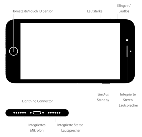 iPhone 7德语介绍