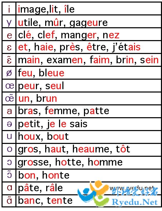 法语音素发音规矩